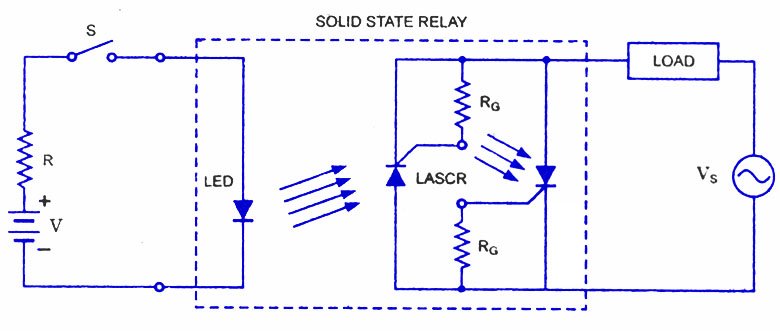 LASCR-Light Activated SCR | Todays Circuits ~ Engineering Projects